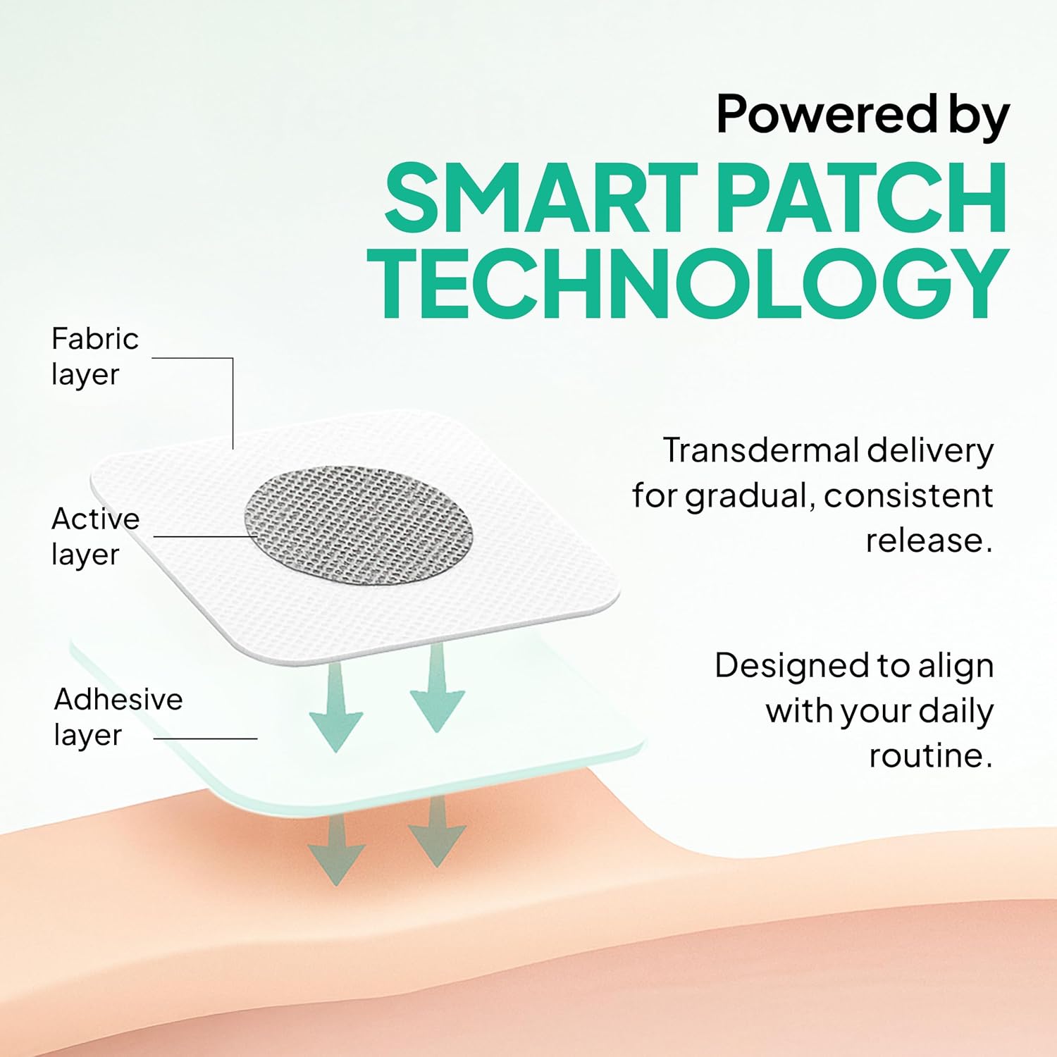 Ozempatch
