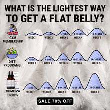 Load image into Gallery viewer, Trimova - Weight Loss Drops (x4 Bottles)
